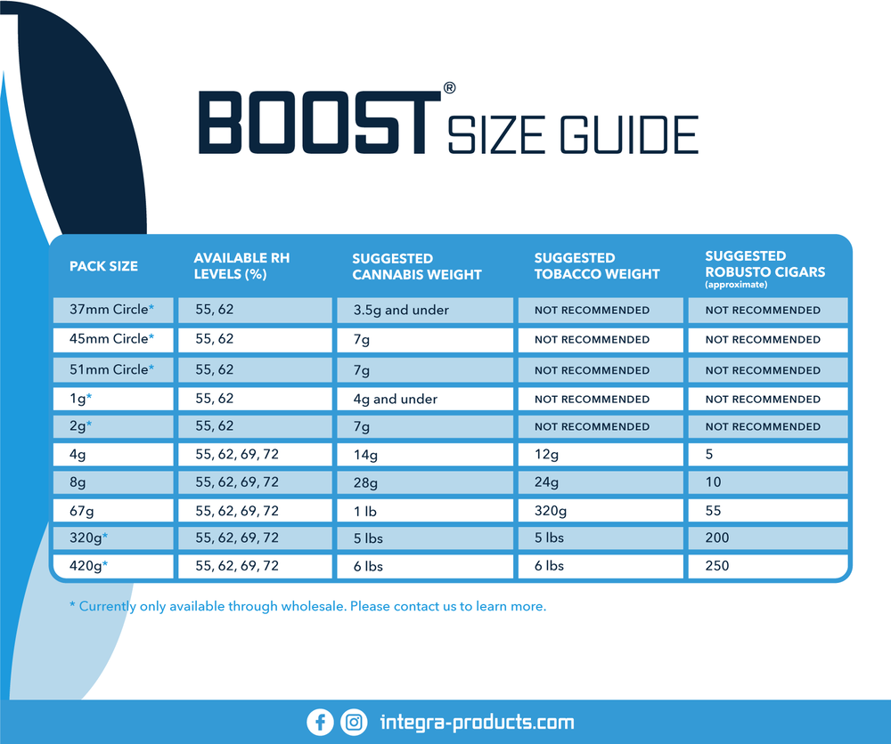 67-Gram Integra Boost 2-Way Humidity Control at 55% RH