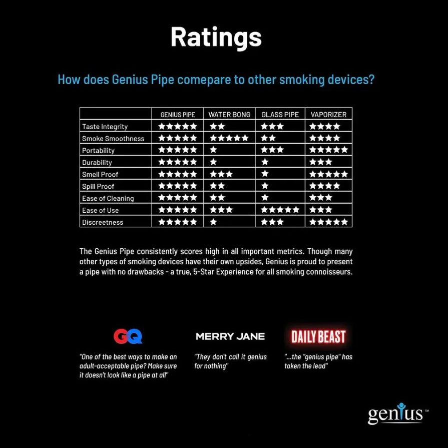 Genius Pipe | Indestructible Hand Pipes_1