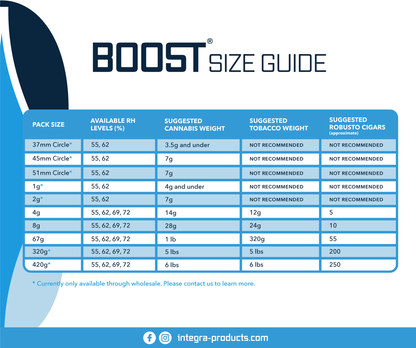 4-Gram Integra Boost 2-Way Humidity Control at 62% RH
