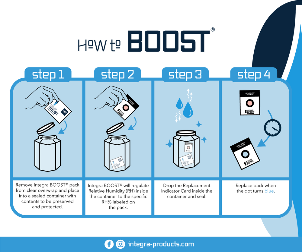 4-Gram Integra Boost 2-Way Humidity Control at 62% RH