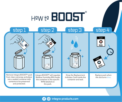 8-Gram Integra Boost 2-Way Humidity Control at 62% RH